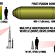 Armamento nuclear estadounidense. Wikimedia Commons